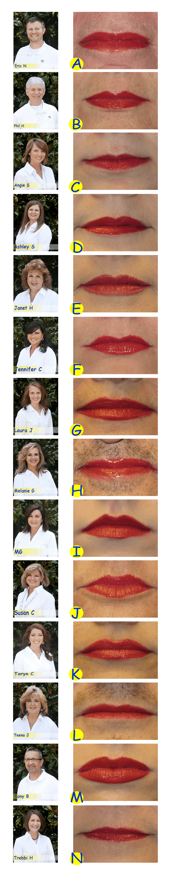 Guess Our Lips Contest - Nease & Higginbotham Orthodontics