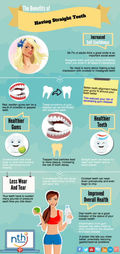 Infographic about benefits of having straight teeth, by Nth Degree Orthodontics